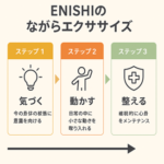 ながらエクササイズ